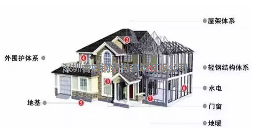 汶川地震十周年，钢结构房屋对于生命安全的重要性，远离危险，珍(图8)