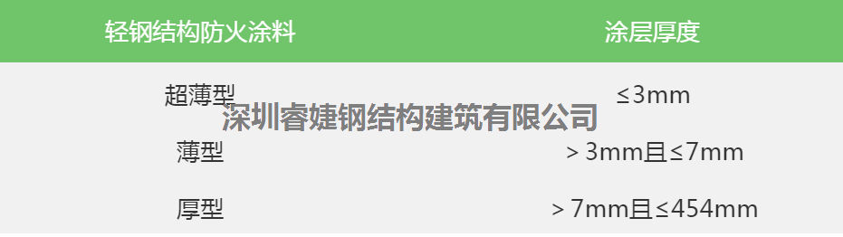 看轻钢别墅的防火性能，不火都难！(图3)