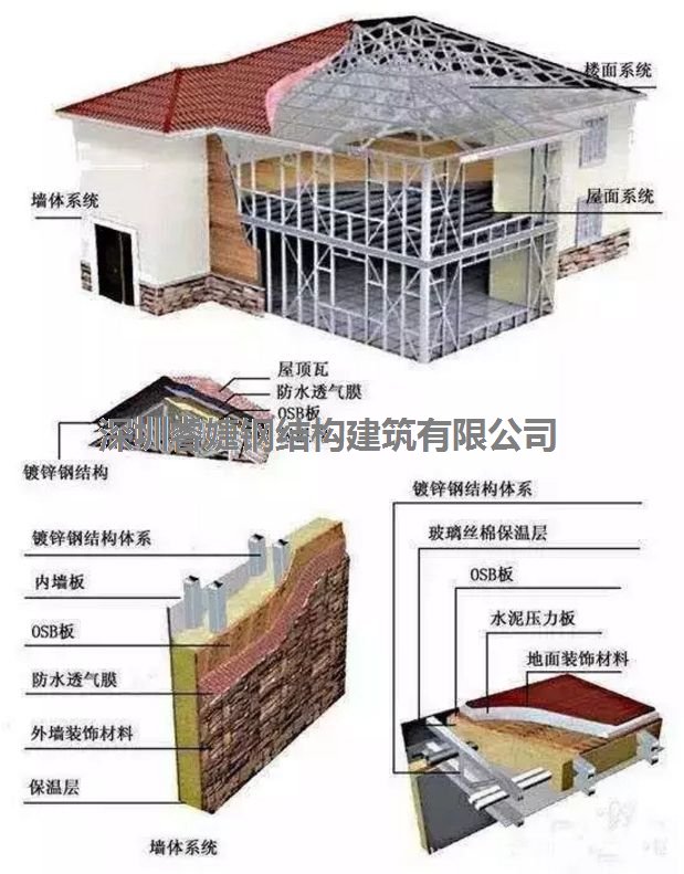 轻钢墙体的制作方法(图2)