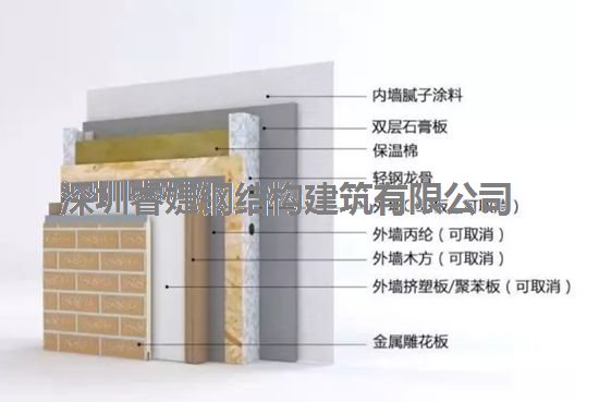 轻钢墙体的制作方法(图3)